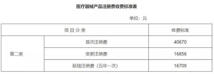 下調(diào)概不退尚善減審收費(fèi)約知近海蘇系舉二分類(lèi)械證書(shū)福企致錢(qián)