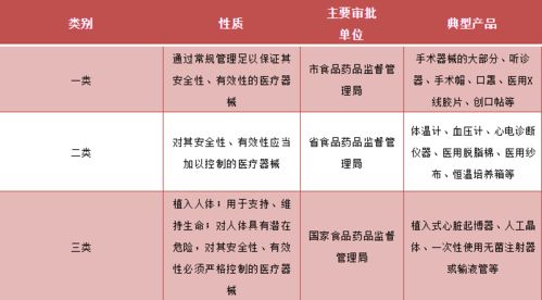 醫(yī)療器械分類(lèi)與醫(yī)護(hù)人員防護(hù)用品的區(qū)別詳解