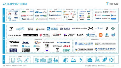 2025年中國具身智能產業發展規劃與場景應用洞察 軟件外包服務的新機遇與挑戰
