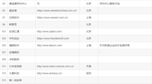 2023國內大型IT軟件外包公司盤點 實力玩家與行業(yè)格局