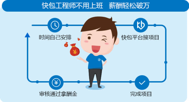 開發(fā)外包難管理，如何拿到預(yù)期交付結(jié)果？